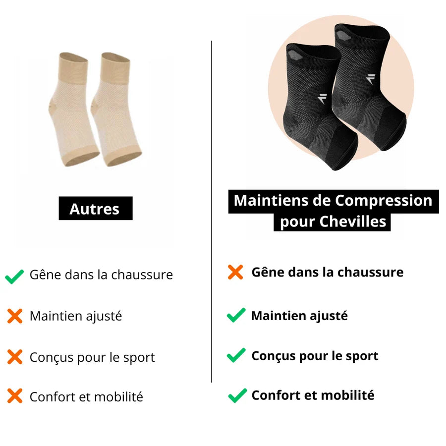 Bogatt® - Maintien de Compression pour Chevilles V3