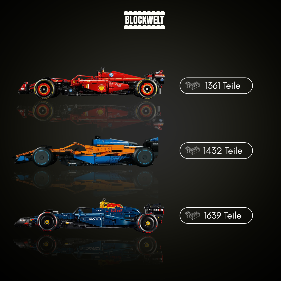 Ultimate Formula 1 Collection – SF24 | MCL F1 | Racing RB20