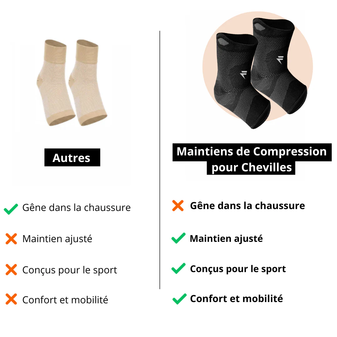 Bogatt® - Maintien de Compression pour Chevilles V3
